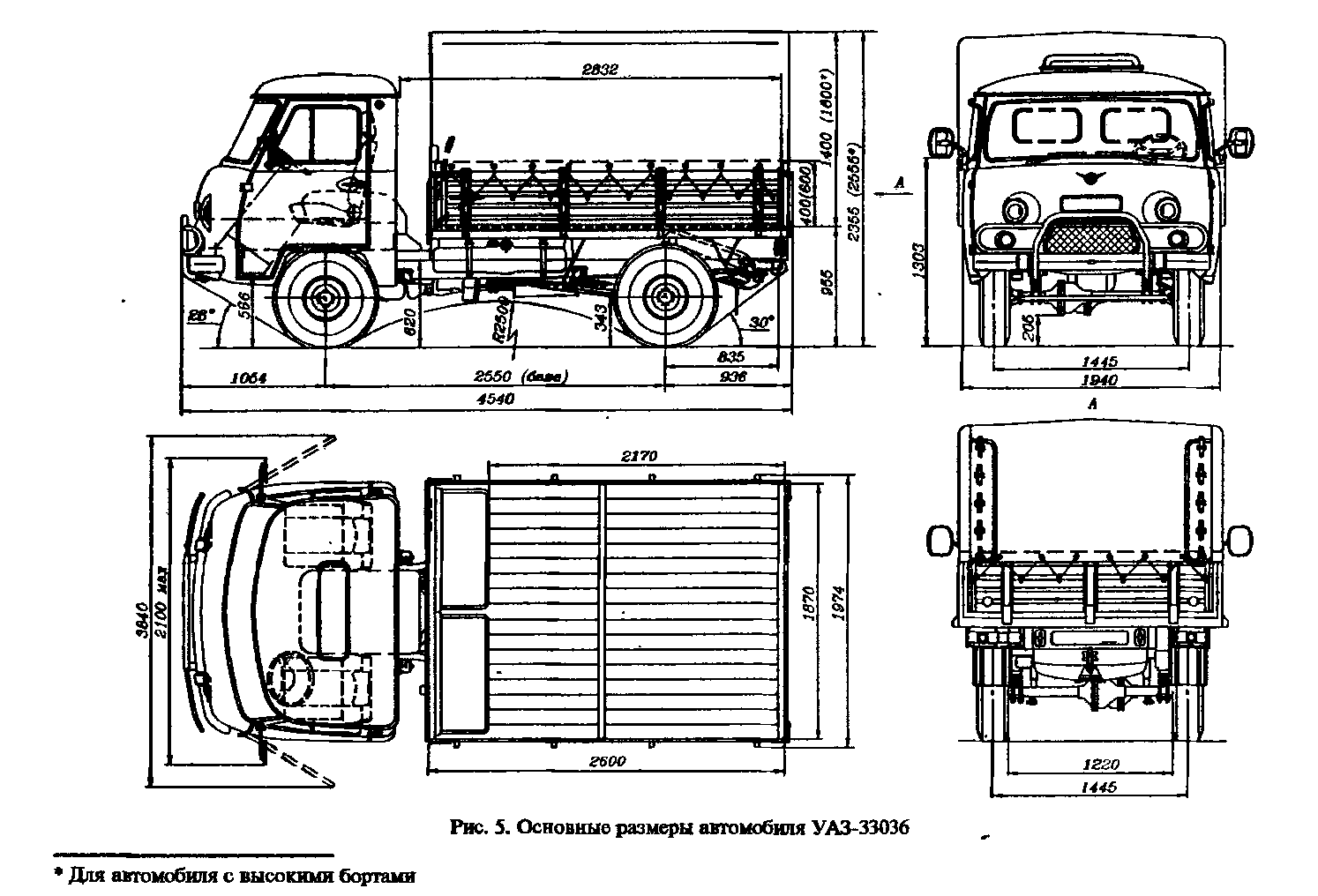 Основные размеры УАЗ-33036