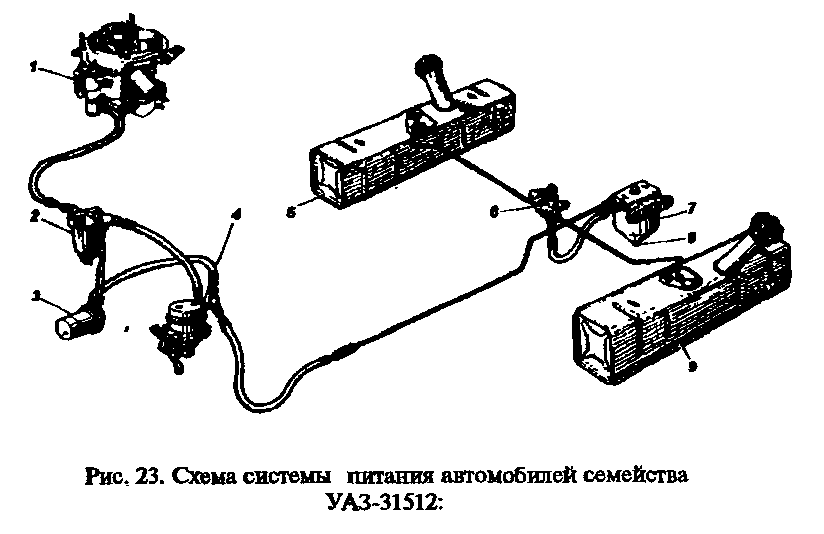 Схема системы питания двигателей УАЗ-31512